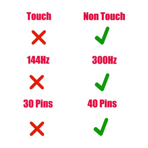 Câble Flex Écran LCD Dell Alienware M15 R3 R4