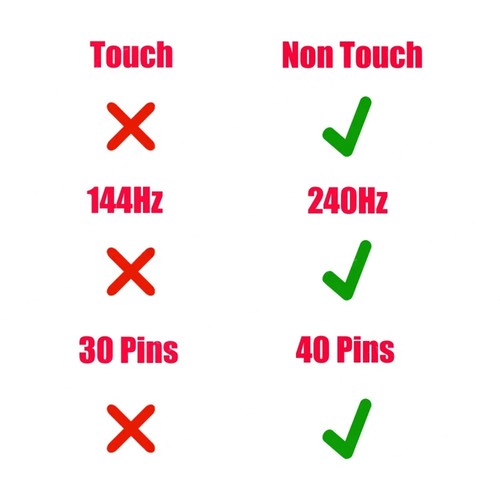 Kabel Flex für Dell Alienware m15 R2 FHD 240Hz LCD-Bildschirm