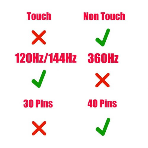 Cable Pantalla LED 40-Pin MSI GF76 Thin 11UE/11UEK MS-17L1 y